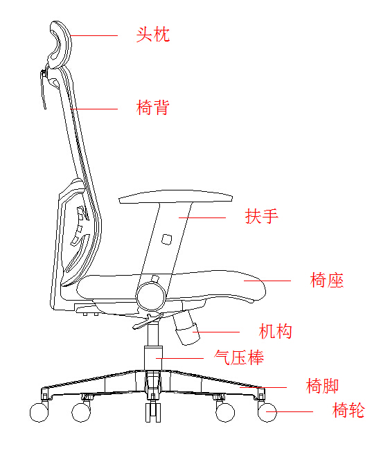 办公座椅机构图