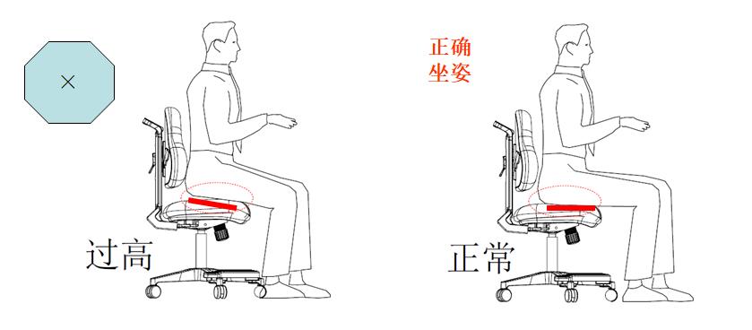 座椅高度对人的影响