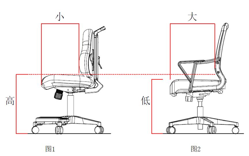 座椅高度对人的影响