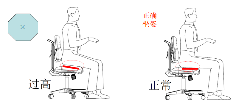 座位过高 座位过高