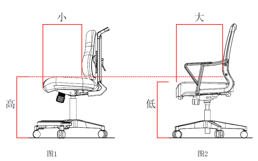 座深与座高关系 座深与座高关系