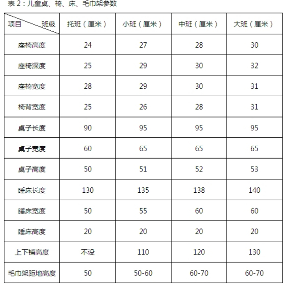 幼儿园桌椅尺寸参数