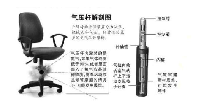 升降椅气压杆解剖图