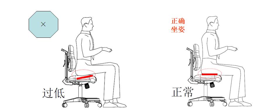 座椅高度对人的影响 座椅高度对人的影响