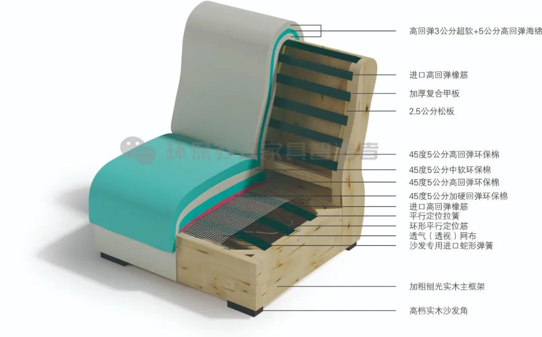 沙发结构 沙发结构