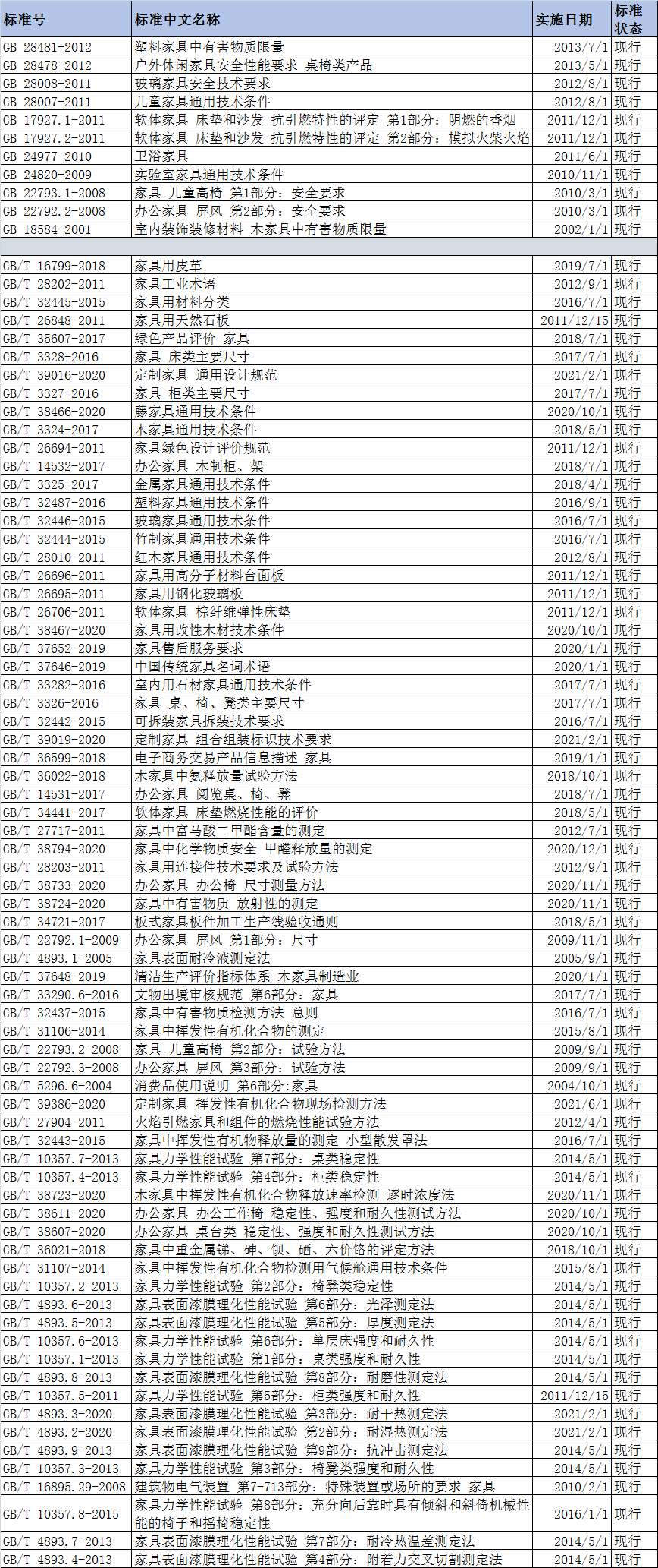 1623829646765117.jpg 家具标准.jpg